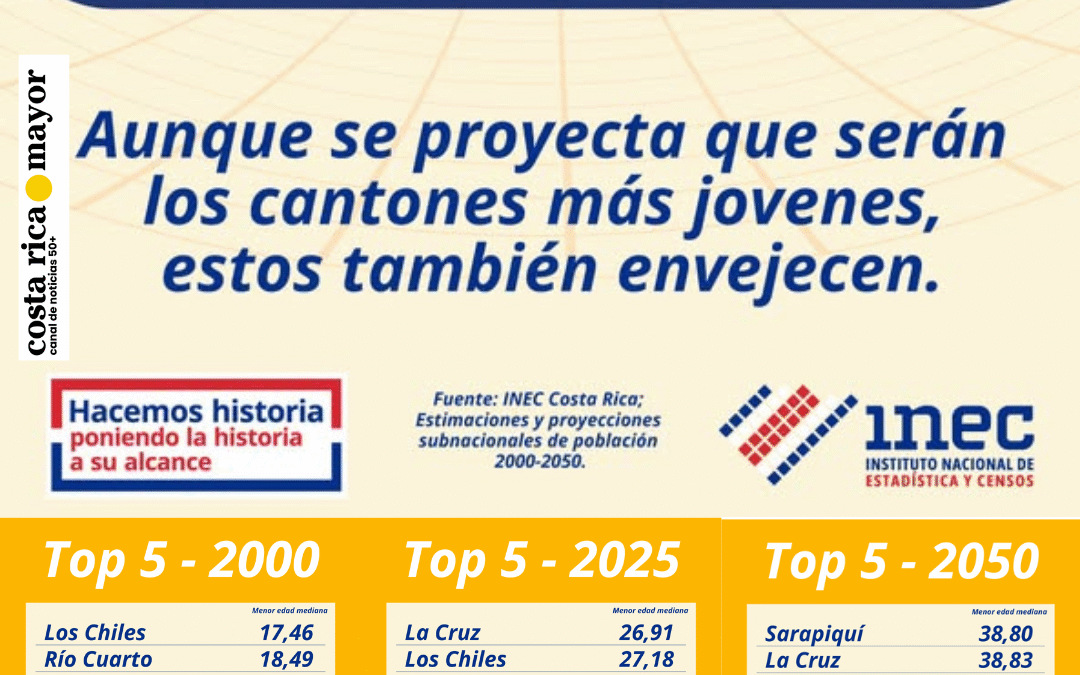Todos los cantones envejecen: el dato que no podemos ignorar