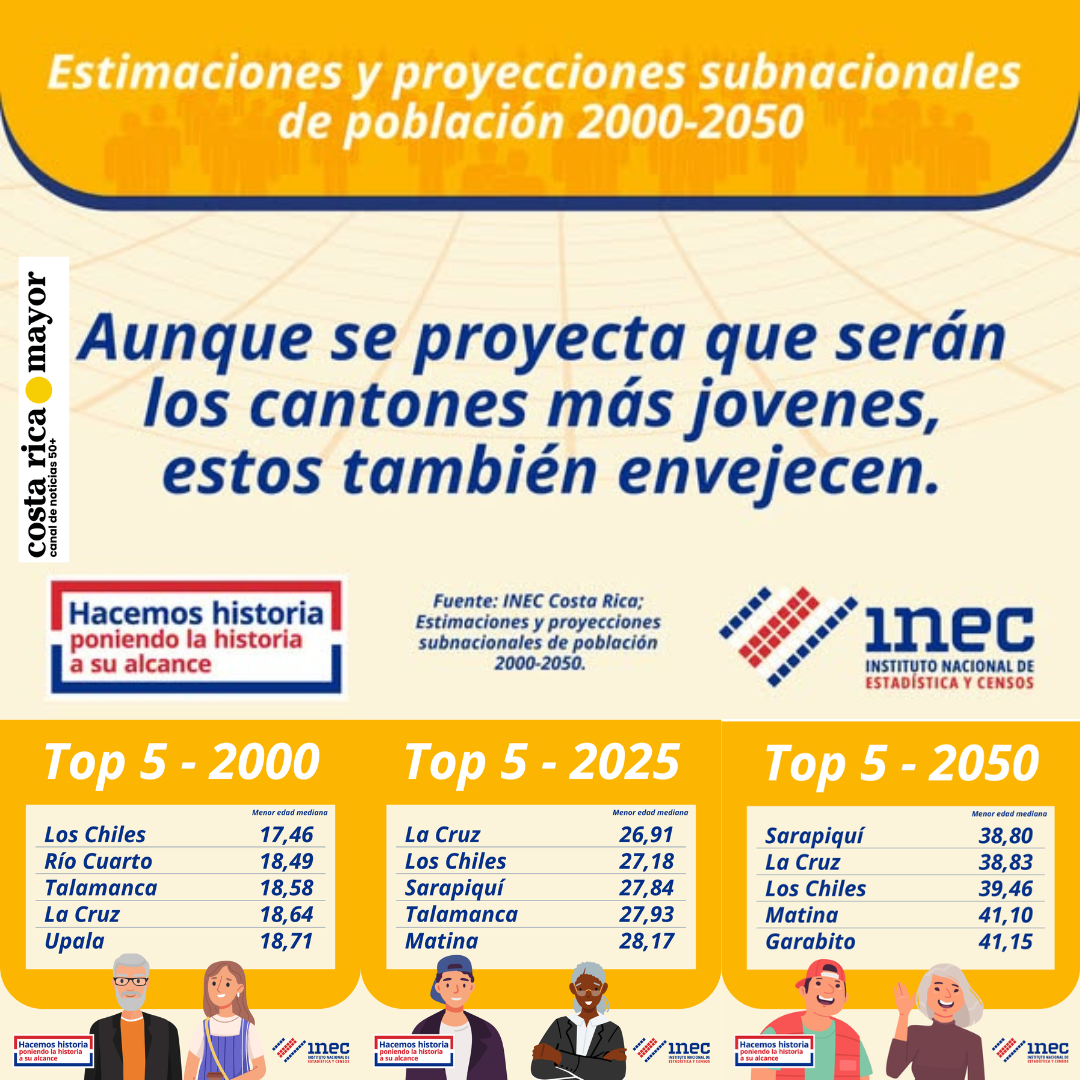 Todos los cantones envejecen: el dato que no podemos ignorar