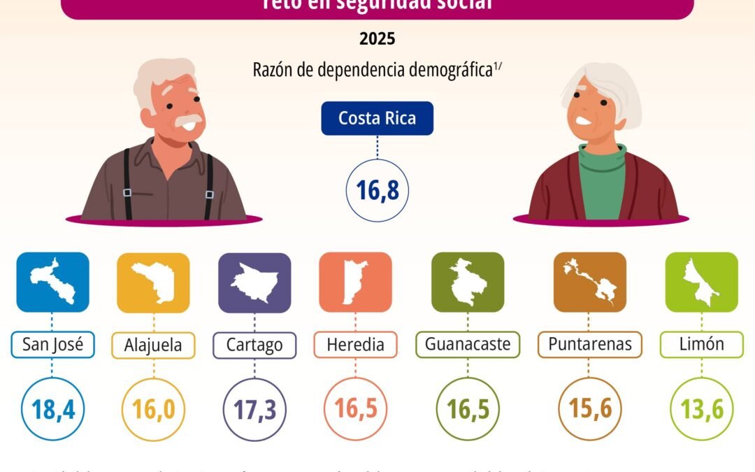 ¿Cómo viven las personas adultas mayores en Costa Rica en 2025? .Análisis de las infografías del INEC y los desafíos del envejecimiento en el país