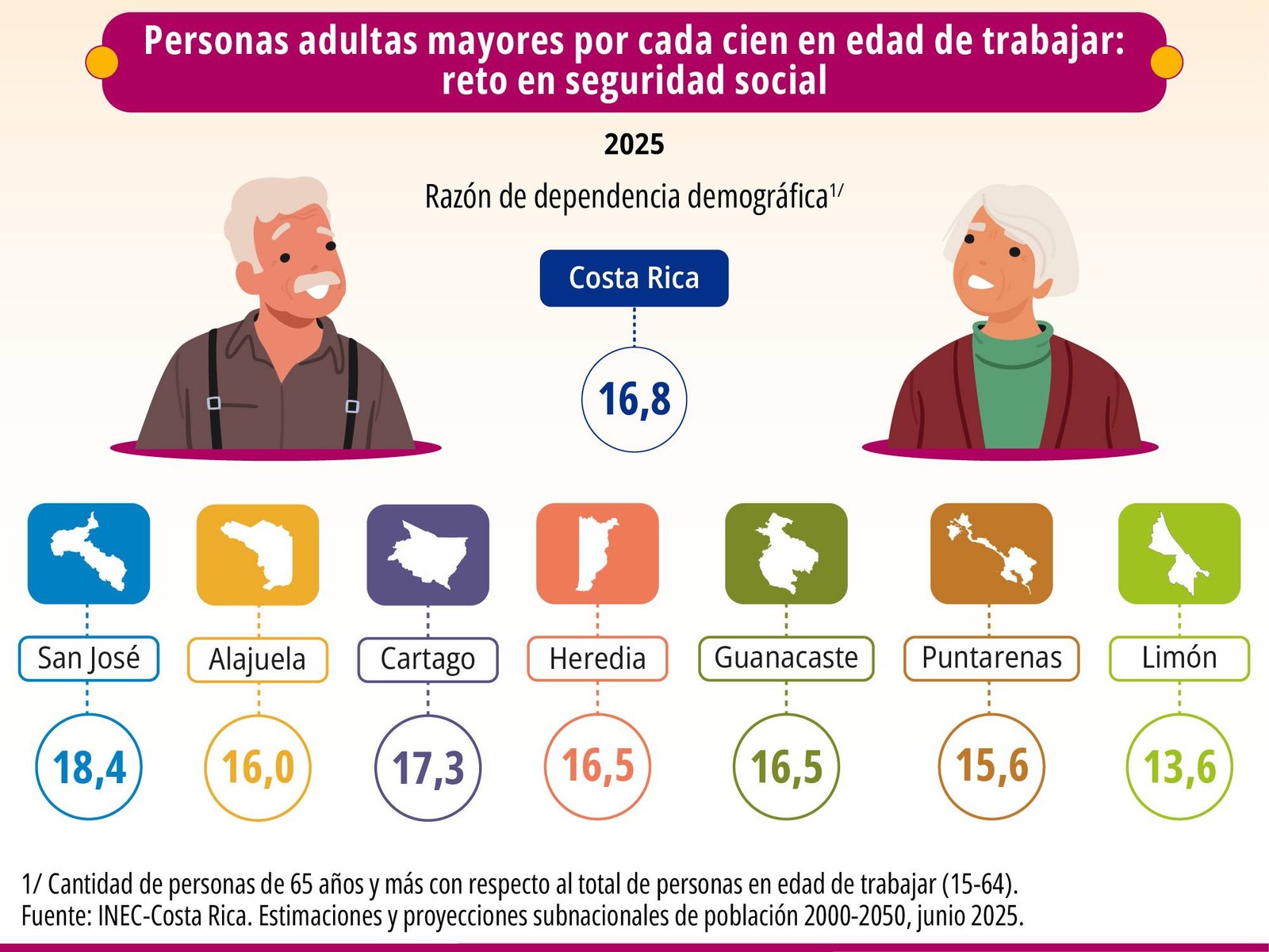 ¿Cómo viven las personas adultas mayores en Costa Rica en 2025? .Análisis de las infografías del INEC y los desafíos del envejecimiento en el país