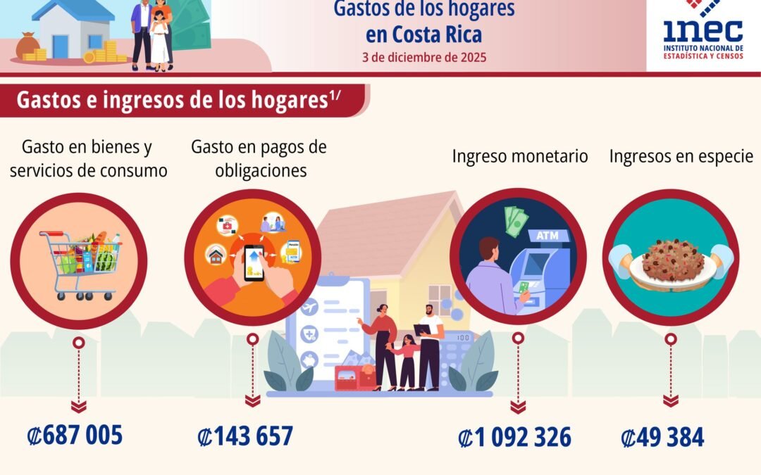 Gastos de las familias con miembros de 50 años y más y personas adultas mayores en Costa Rica: entre la subsistencia y la realidad económica
