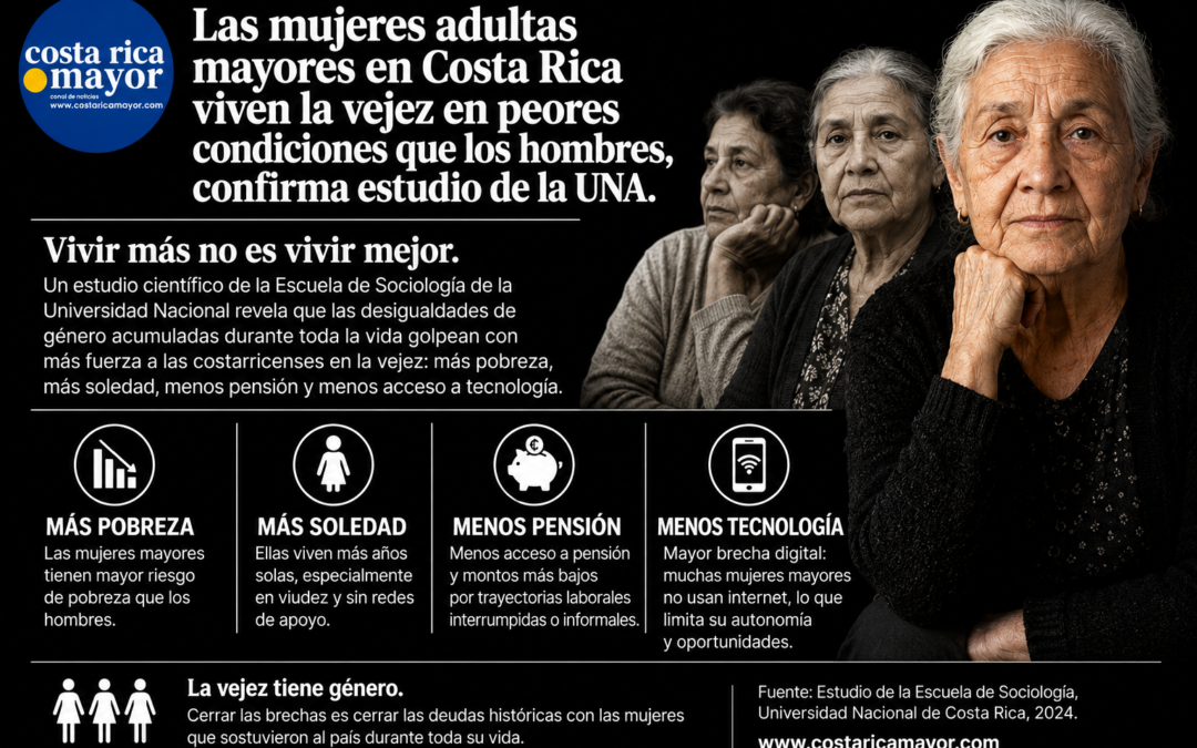Las mujeres adultas mayores en Costa Rica viven la vejez en peores condiciones que los hombres, confirma estudio de la UNA