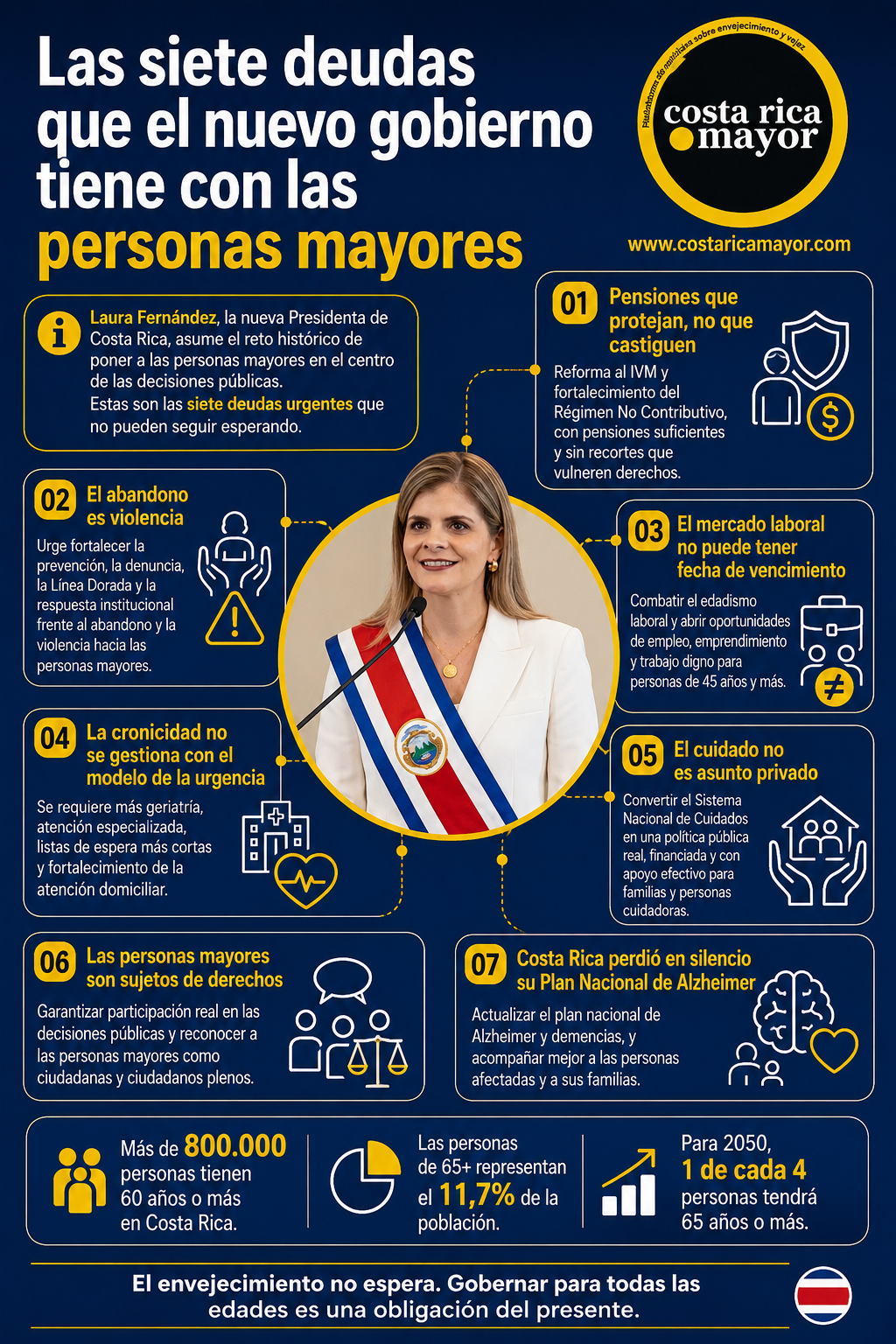 Las siete deudas que tiene el nuevo Gobierno con las personas adultas mayores