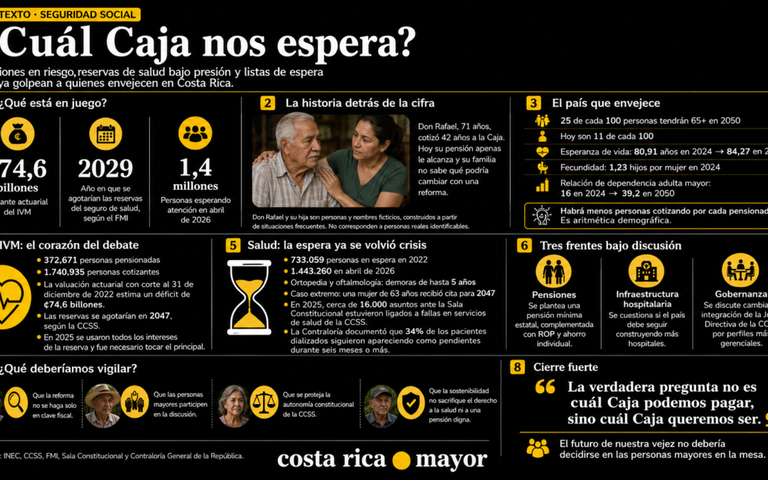 ¿Cuál Caja nos espera?