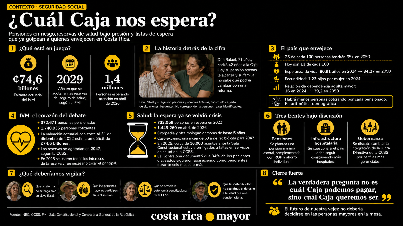 ¿Cuál Caja nos espera?