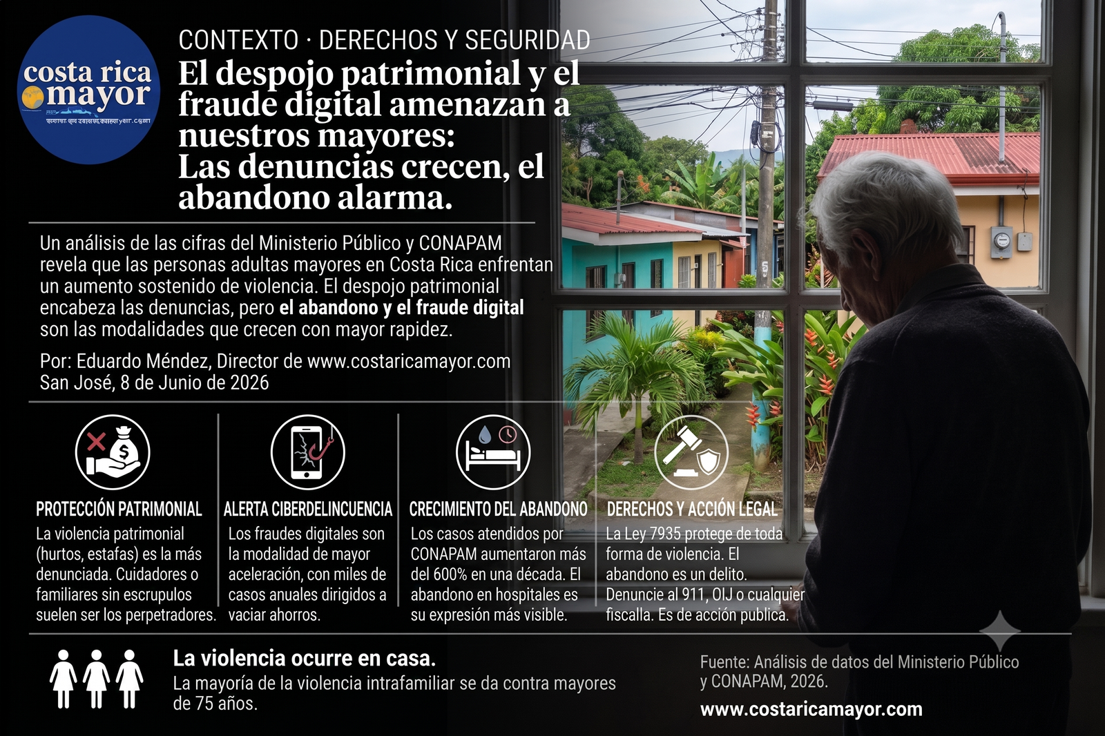 Despojo, abandono y fraude digital: las formas de violencia que más enfrentan las personas mayores en Costa Rica