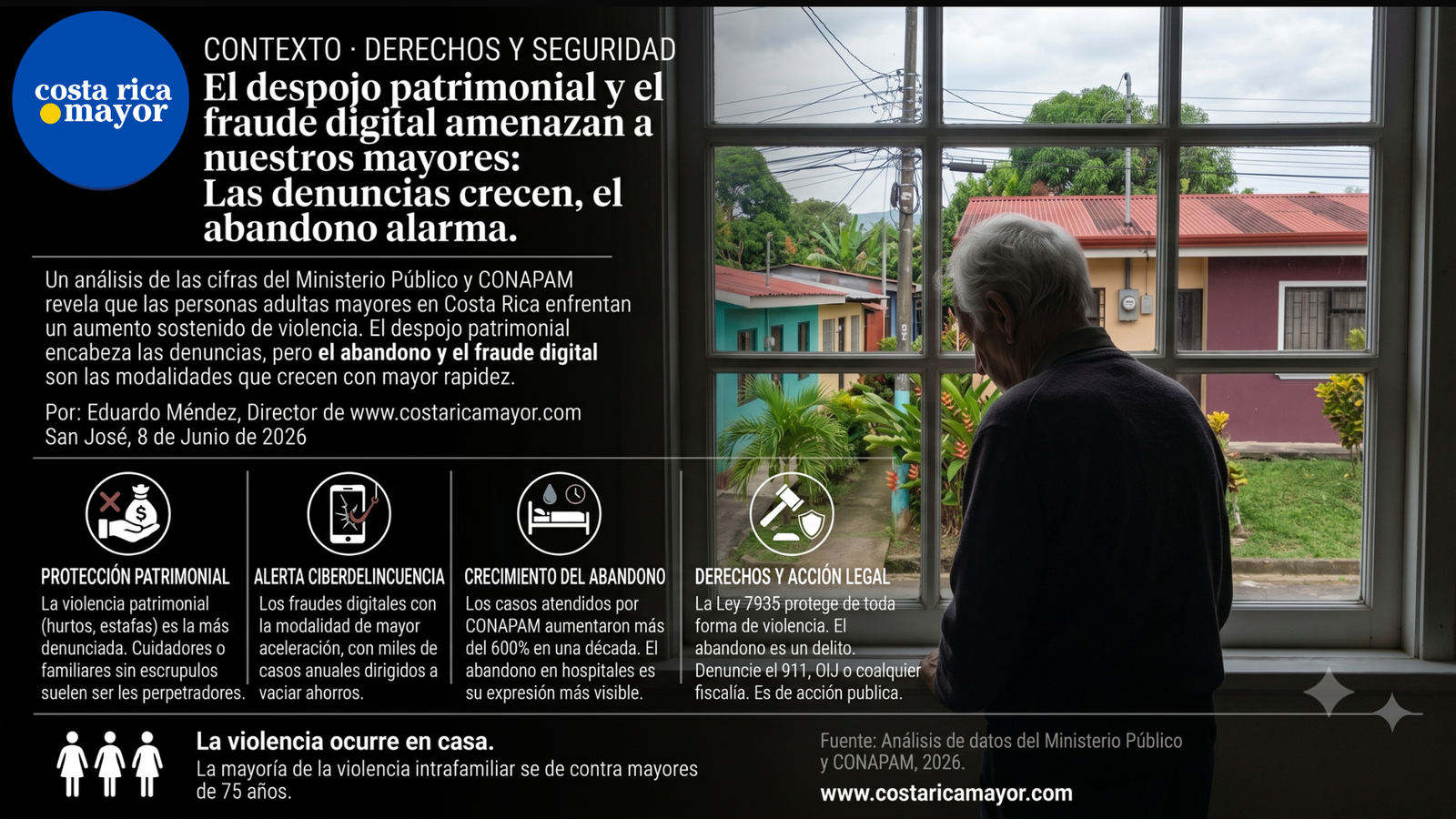 Despojo, abandono y fraude digital: las formas de violencia que más enfrentan las personas mayores en Costa Rica