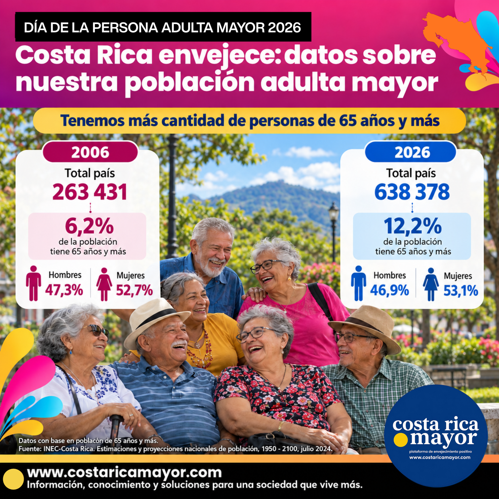 Costa Rica envejece frente a nuestros ojos: seis datos que explican el país que ya somos en 2026